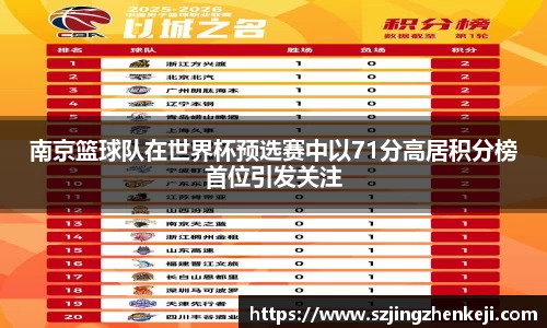 南京篮球队在世界杯预选赛中以71分高居积分榜首位引发关注